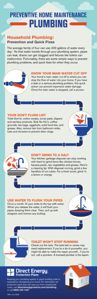Infographic about avoiding a dirty flush and improper toilet use.